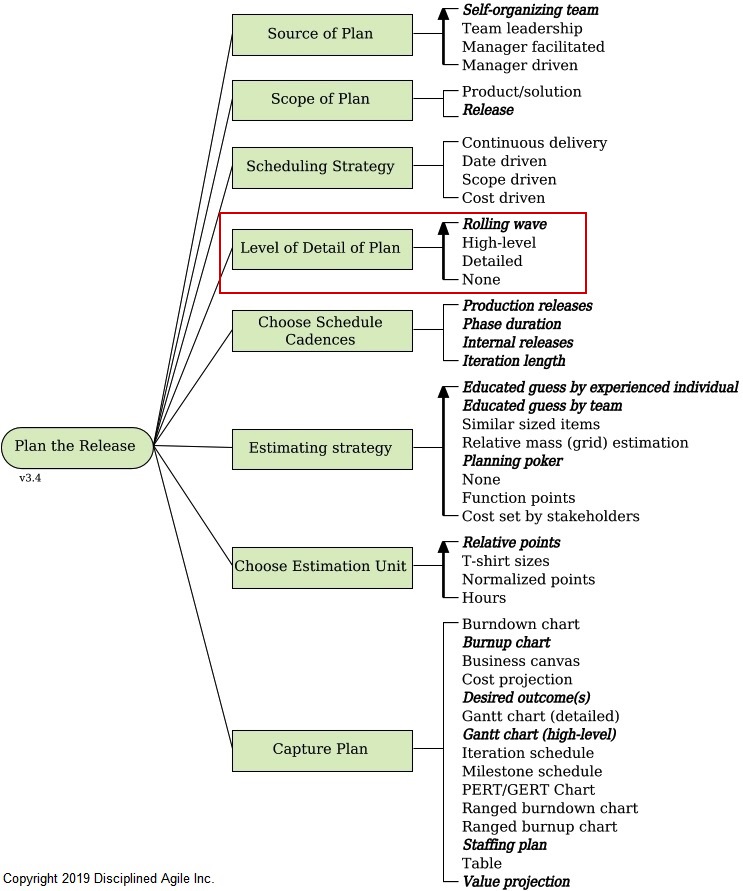 options for level of detail for release plan