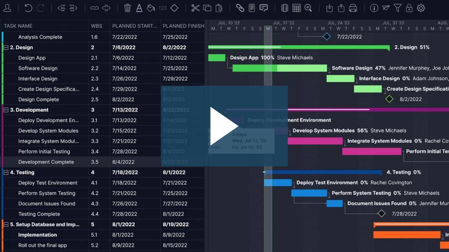 Project management training video (bqnz1mh39f)