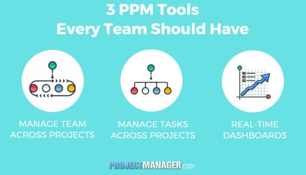 Essential PPM Tools for Every team