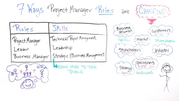 how are project manager roles changing?