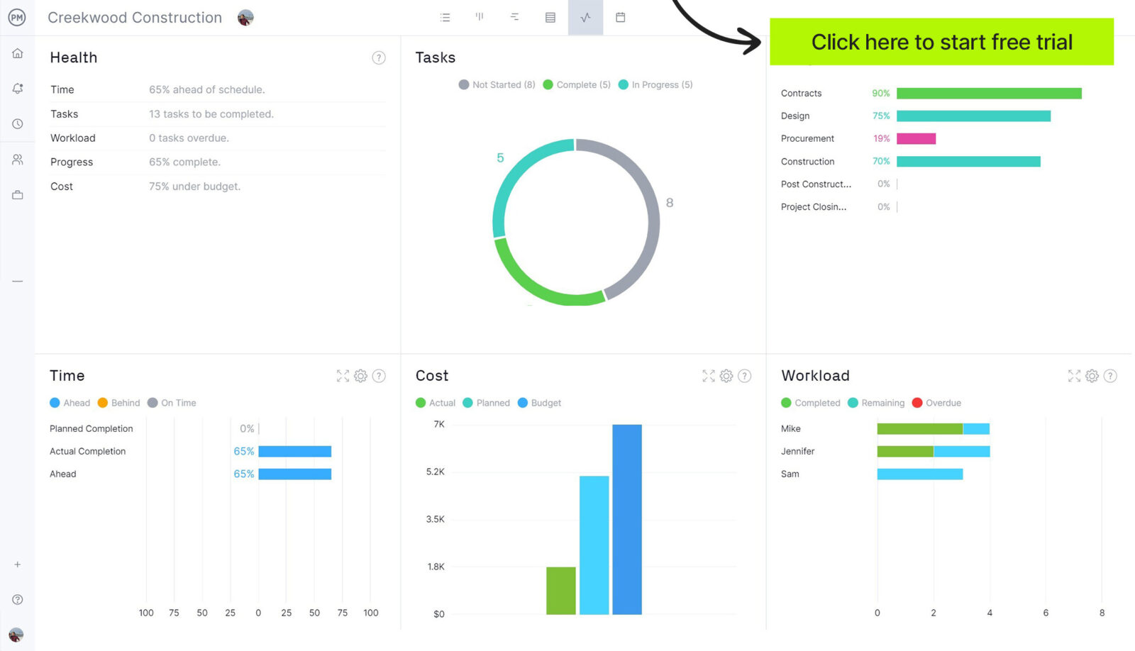 ProjectManager's dashboard