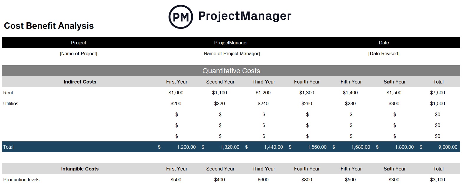 Cost-benefit analysis template for Excel