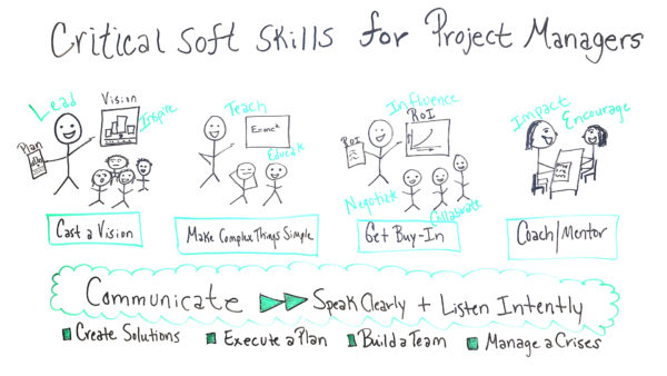 why soft skills are important for project managers