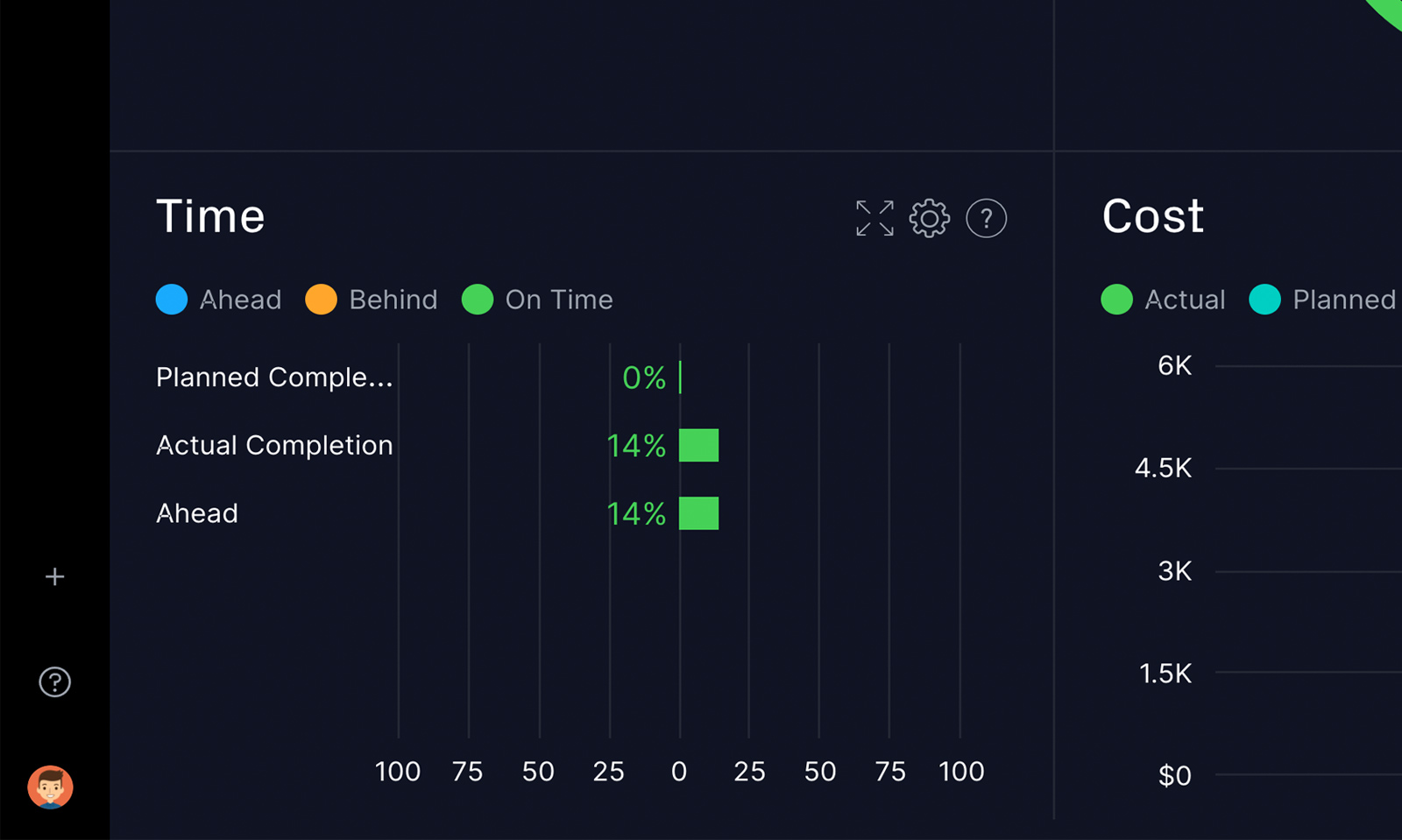 Time widget in ProjectManager's dashboard