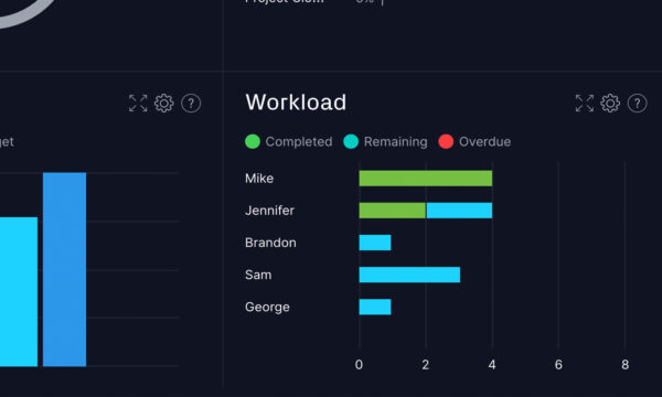 workload panel on dashboard