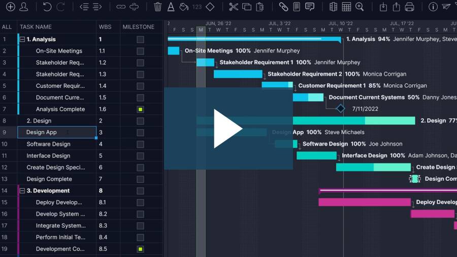 Project management training video (kkuo0lgcxf)