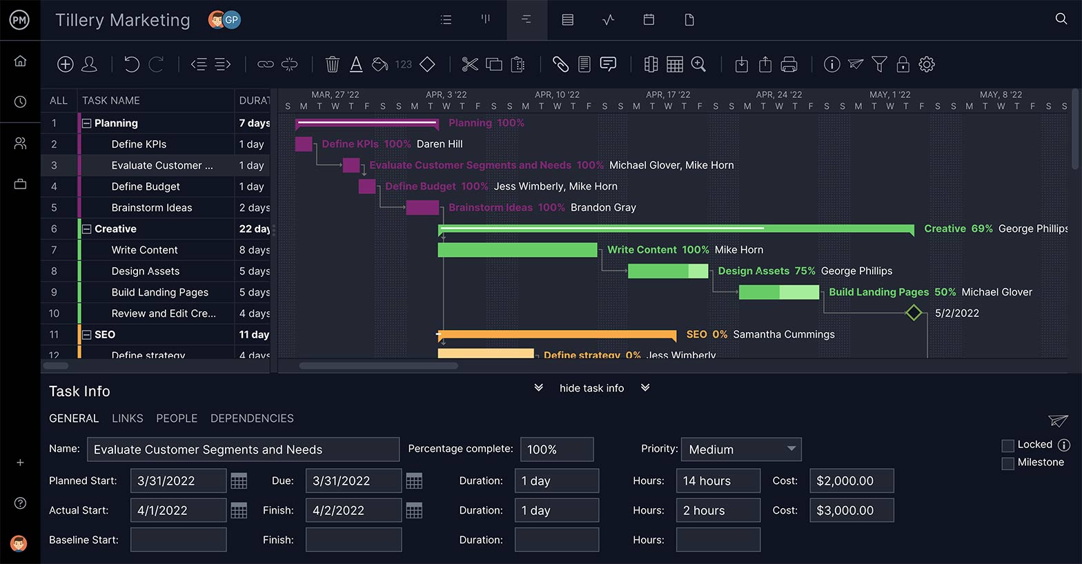 A screenshot of ProjectManager’s Gantt chart, with the critical path and lines between the bars that represent task dependencies