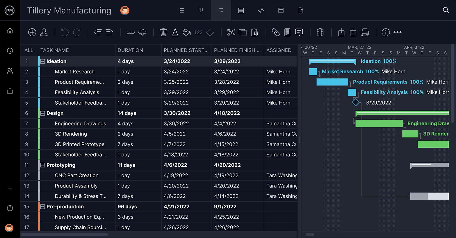 Gantt chart screenshot