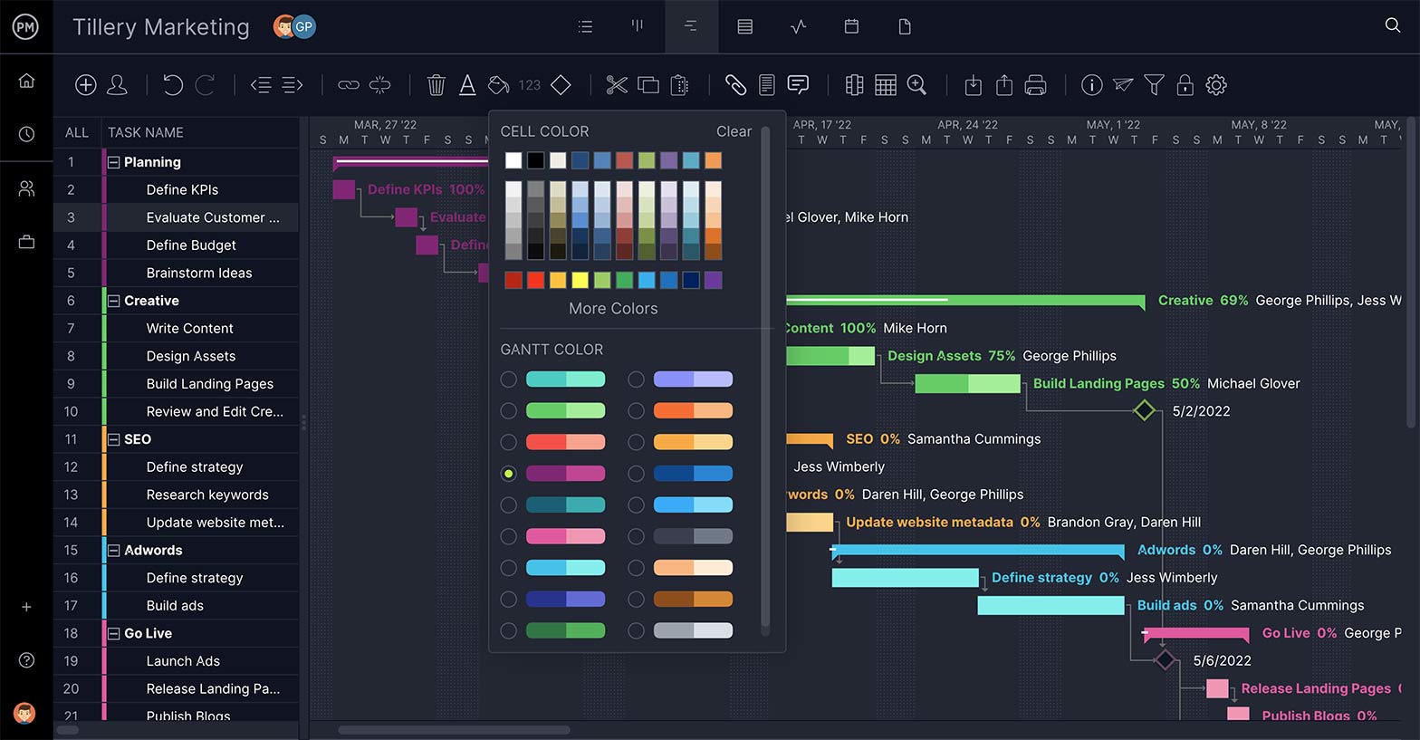 A screenshot of a gantt chart in ProjectManager