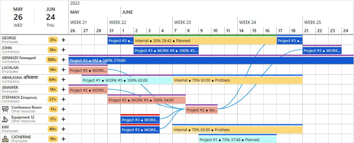 Ganttic screenshot, one of the best Gantt chart software