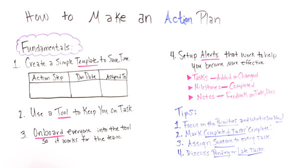 Action plan whiteboard infographic