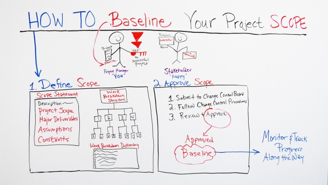 Baselining Project Scope