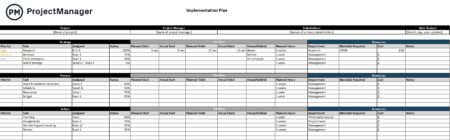 Implementation plan template