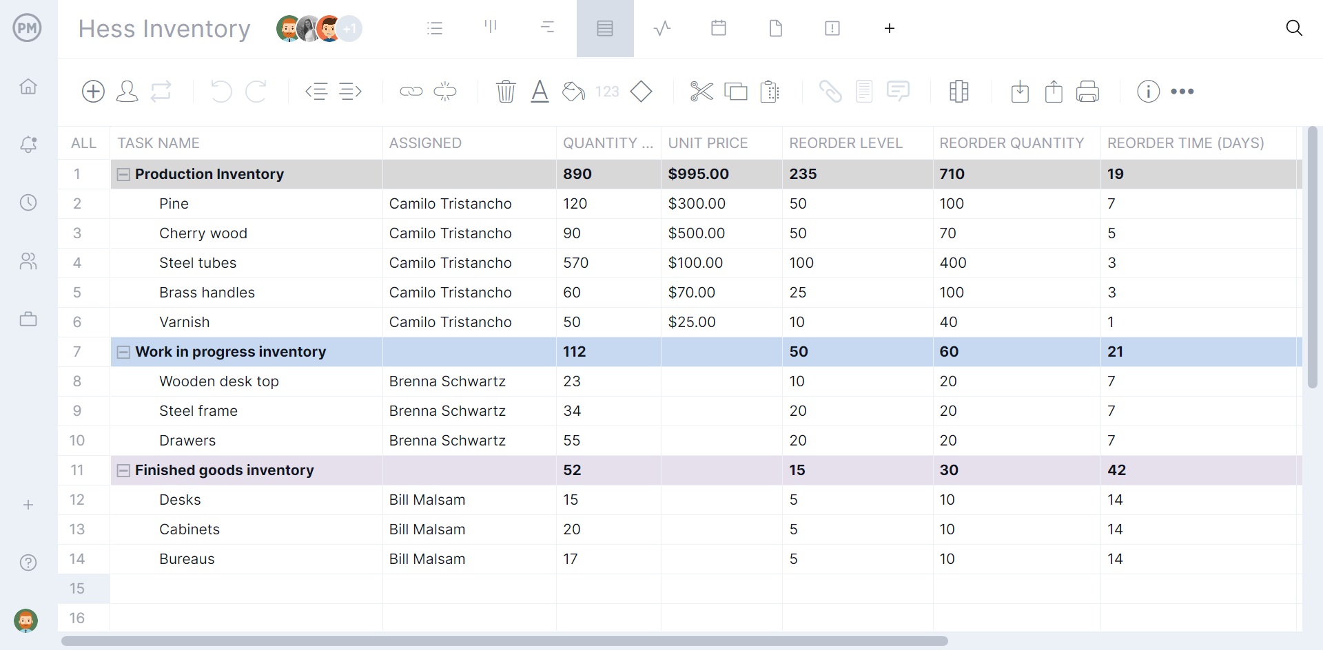 ProjectManager's sheet view