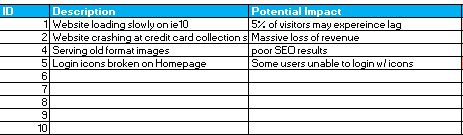 issue description and impact in log