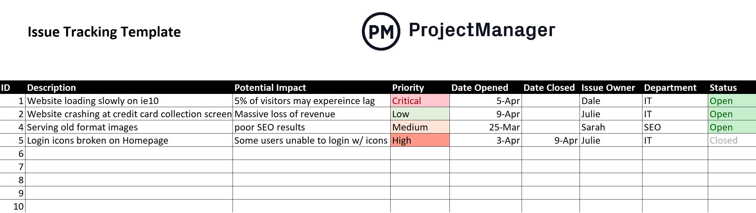 ProjectManager's issue tracking template