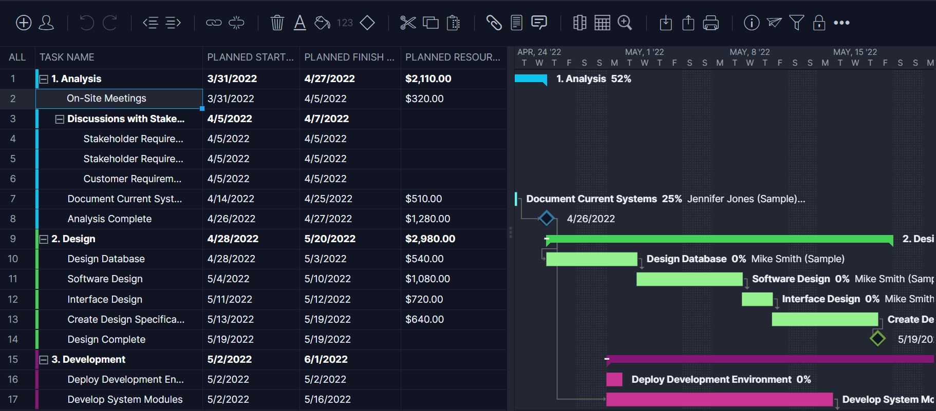 Free roadmap template for projects