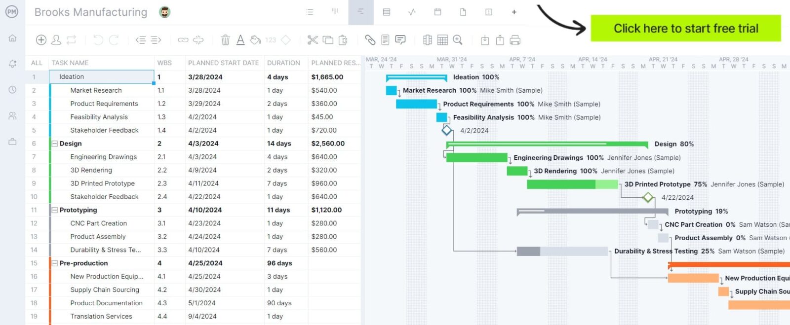 Gantt chart for manufacturing procurement ProjectManager