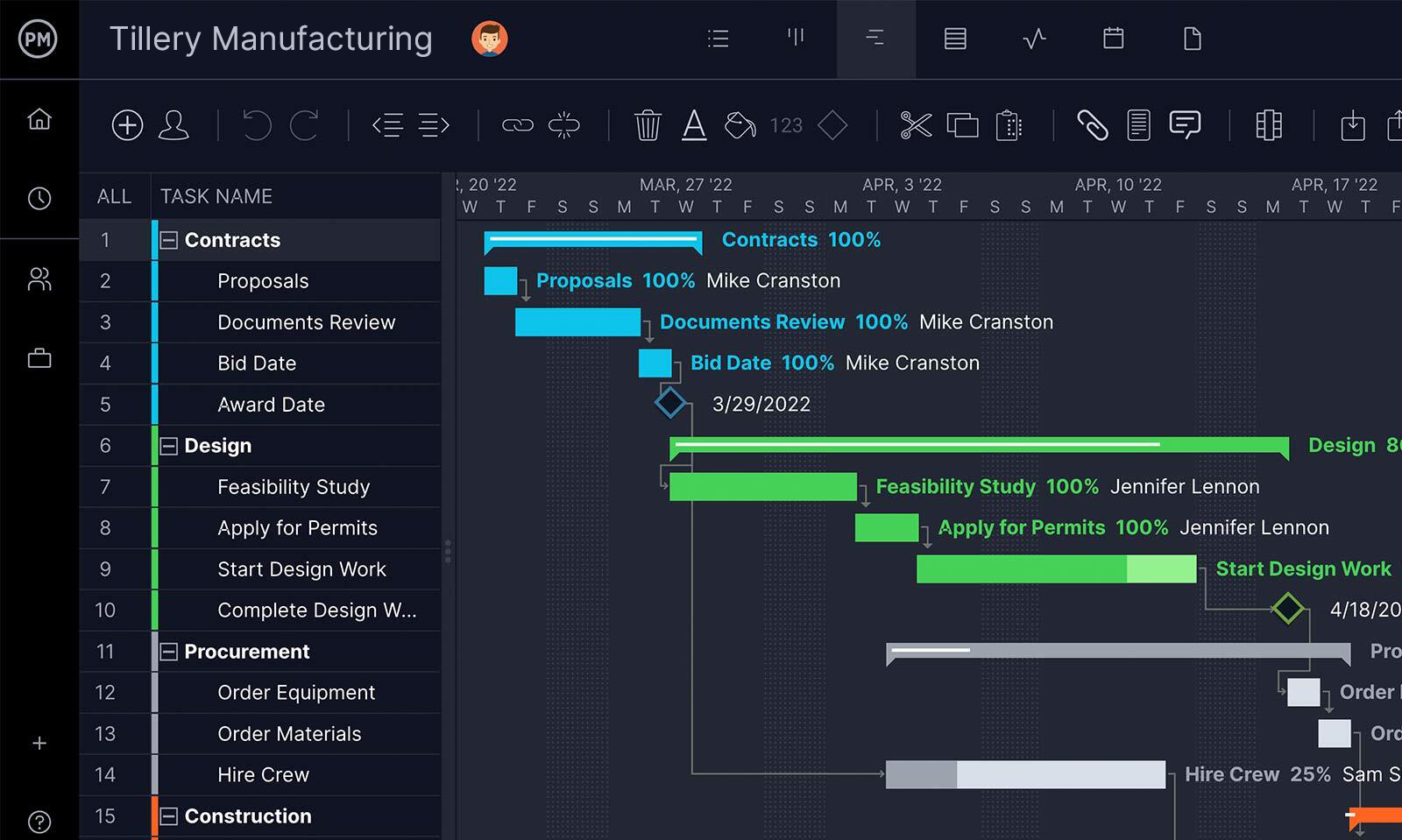 Gantt chart showing the scope of a project