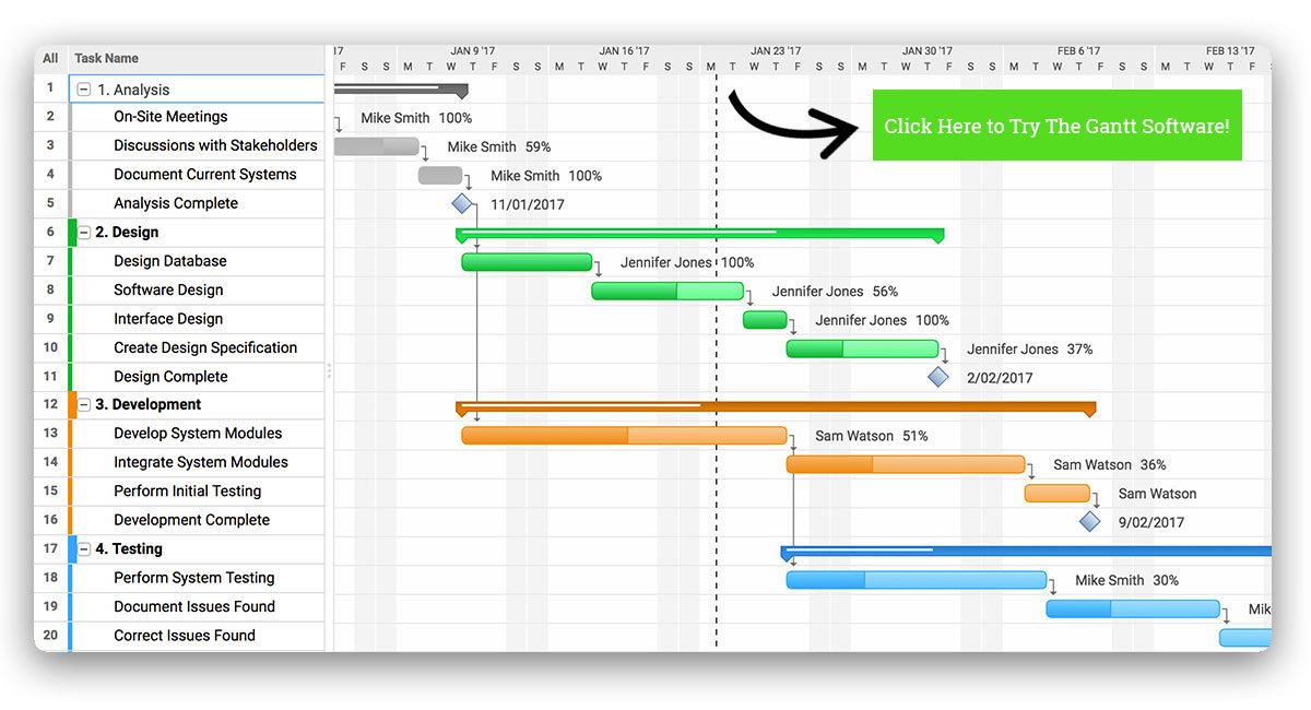 gantt chart for procurement management