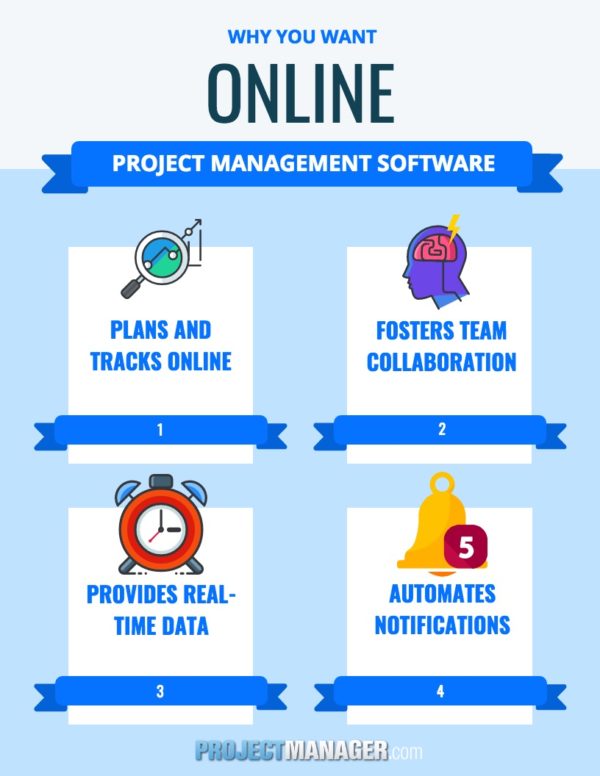 online project management software features