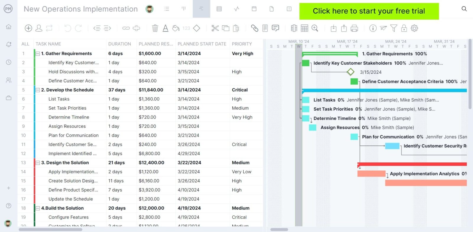 Gantt chart in ProjectManager