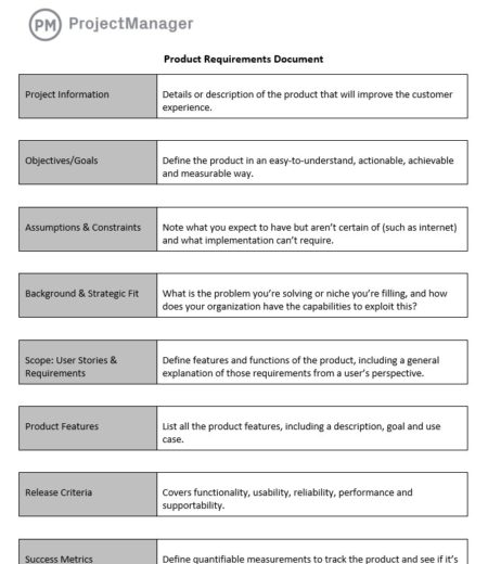 Free product requirements document template