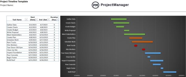 Project timeline template for construction schedules Free download