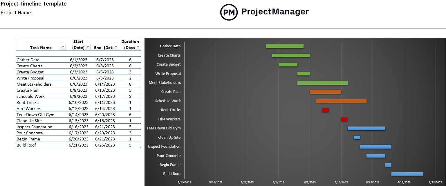 Project timeline template for Excel