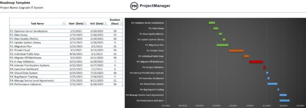 Roadmap template for Excel