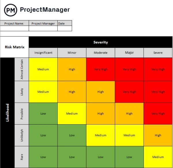 risk matrix template