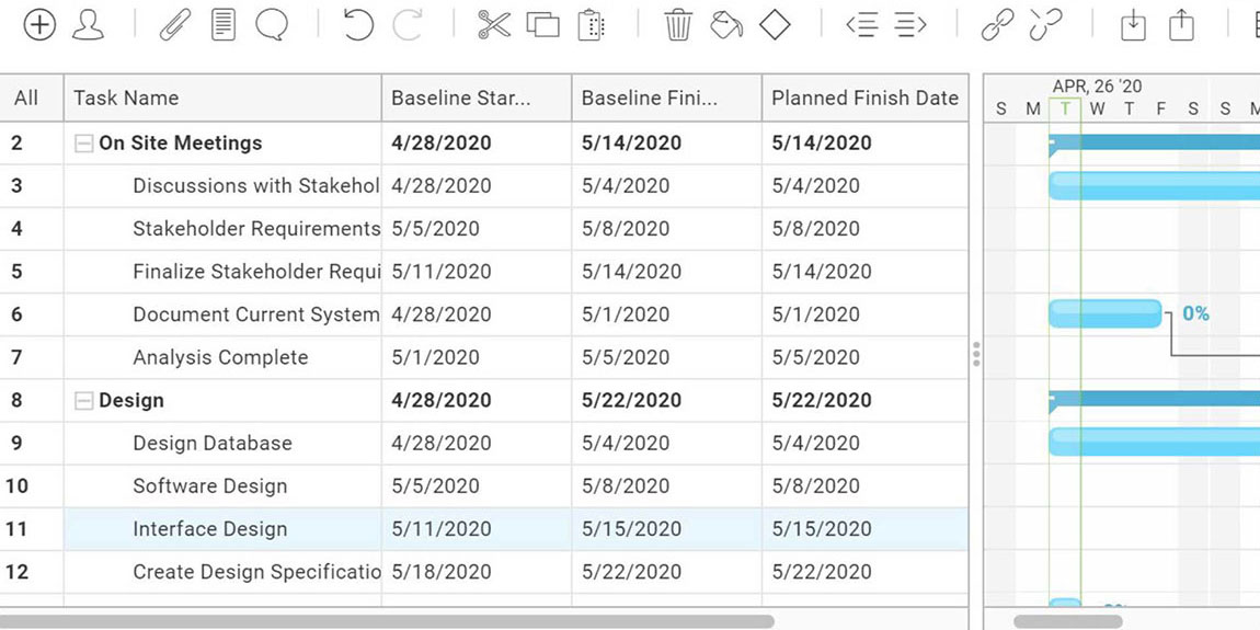 Baseline section of Gantt chart