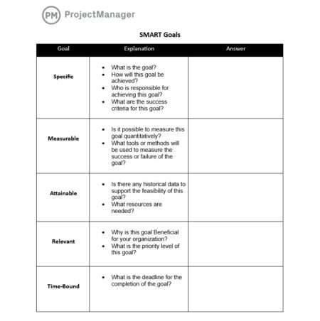 SMART goals template