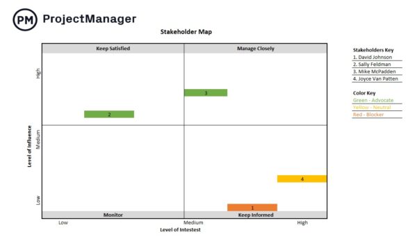 Stakeholder map template ProjectManager