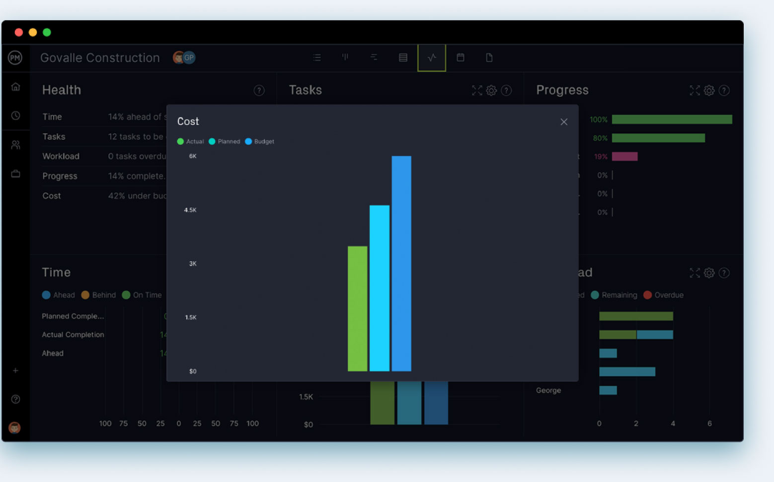 Track budgets with Gantt chart software