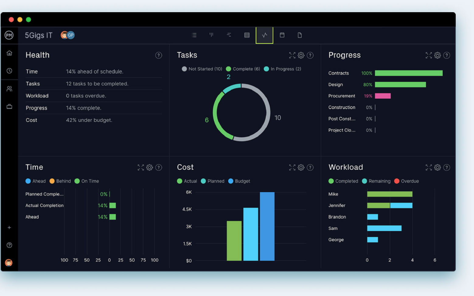 ProjectManager's timesheets are an important IT portfolio management tool