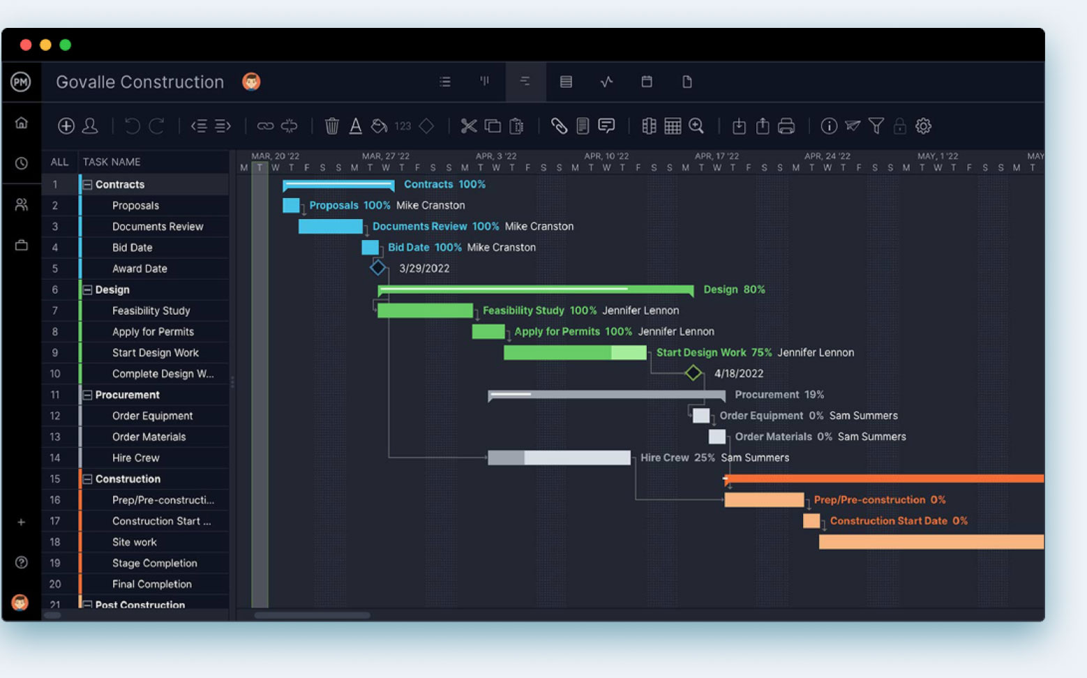 Project timeline on a Gantt chart made with a Gantt chart maker