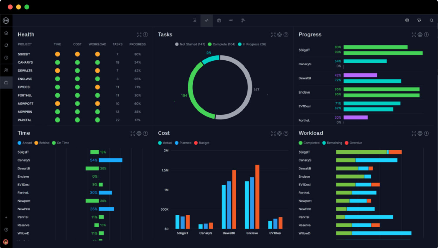 ProjectManager's portfolio dashboard