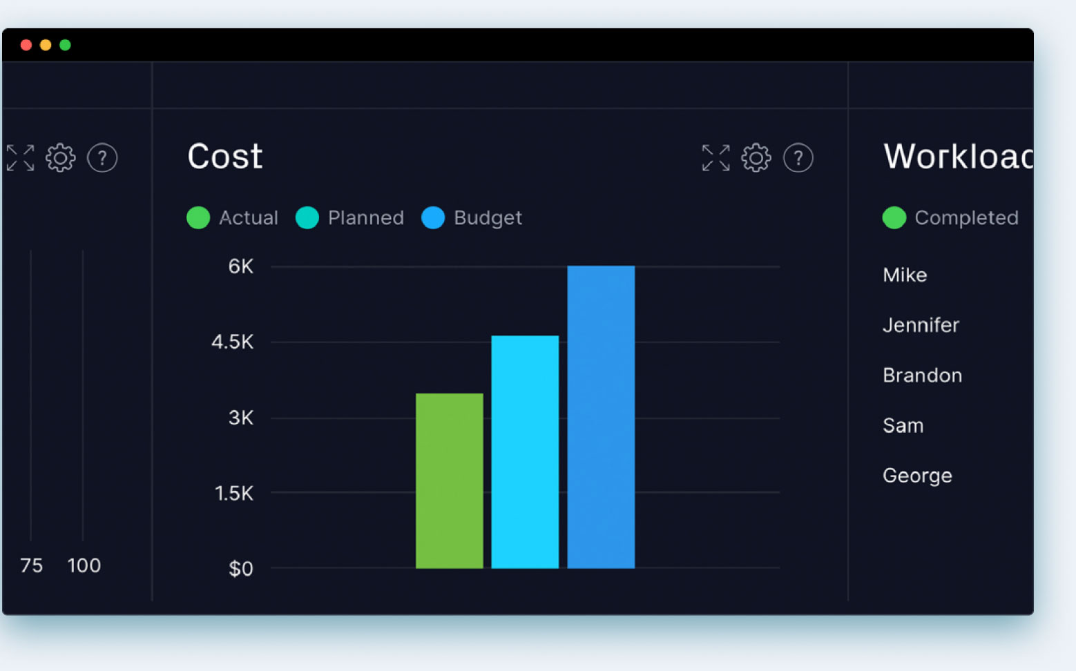 Task management software with dashboards for tracking