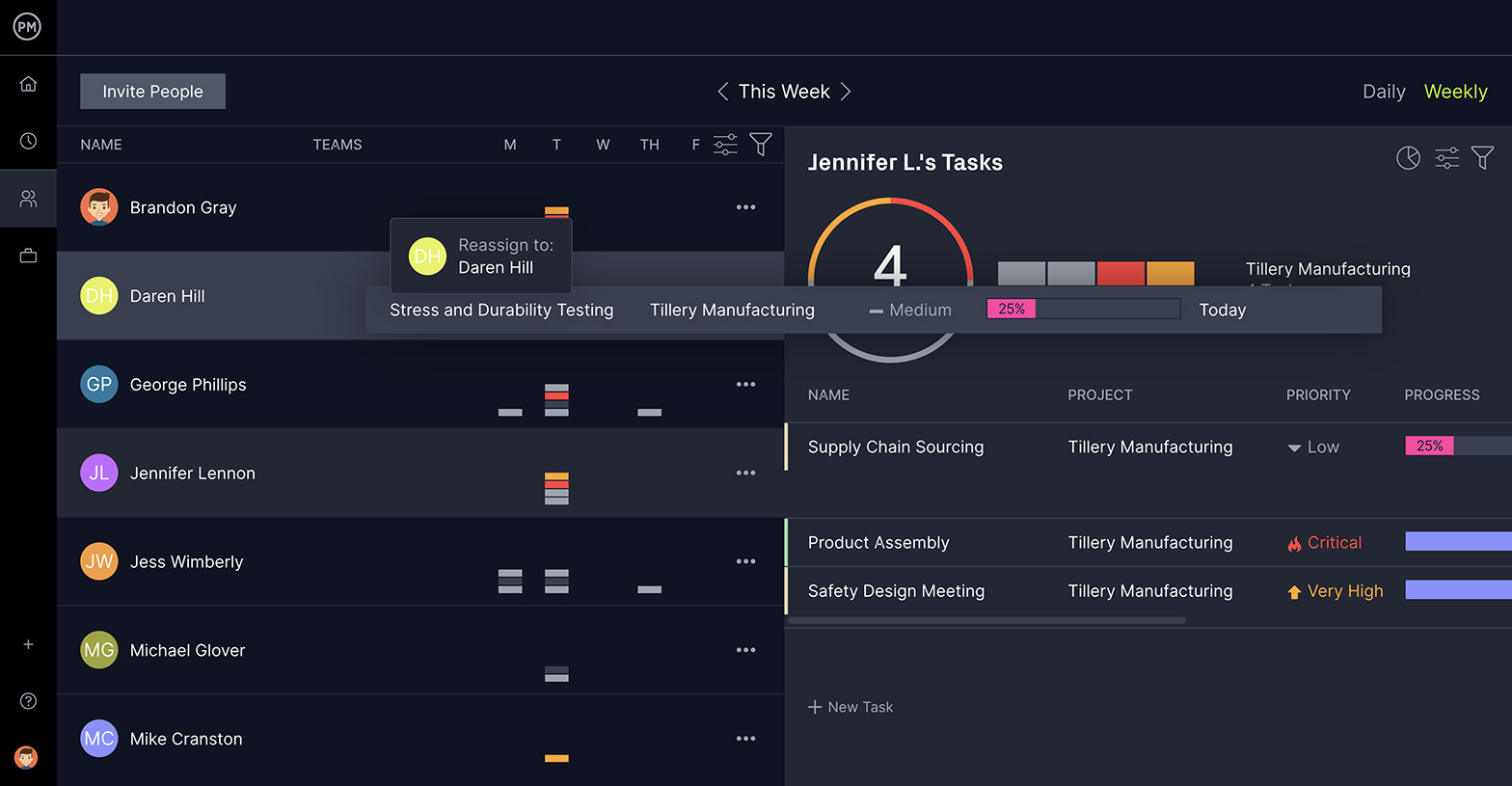 ProjectManager's team management page