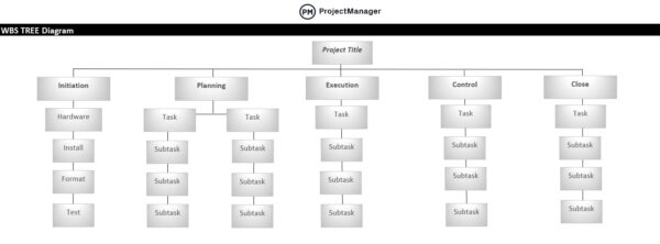 Free work breakdown structure template