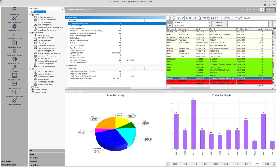 M1 ERP, a tool that can be utilized as a production scheduling software