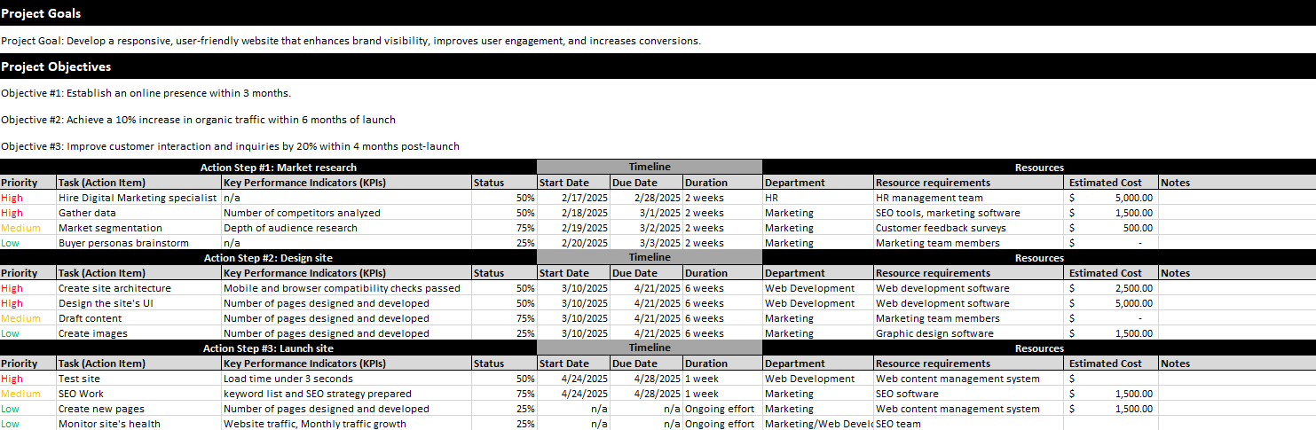 Free downloadable action plan template from ProjectManager