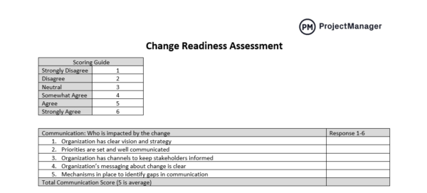 change readiness assessment template for Word