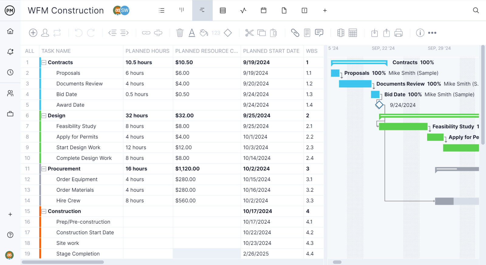 ProjectManager's Gantt chart showing the task list for a work plan