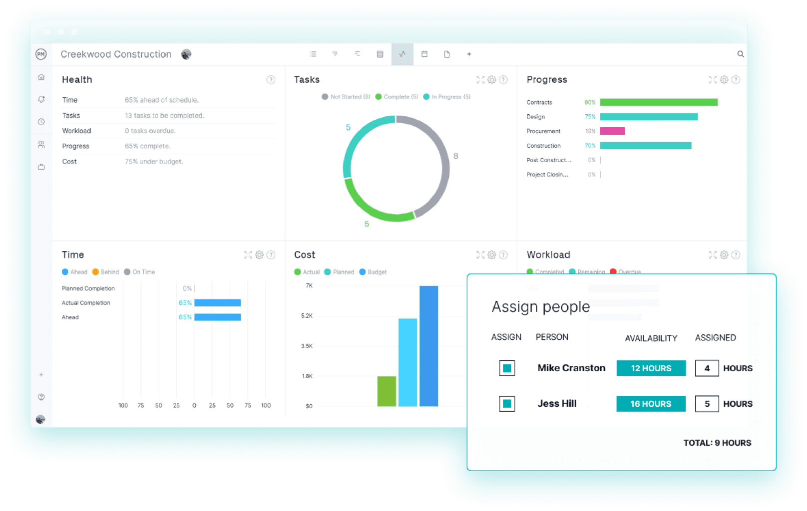 agile software dashboard