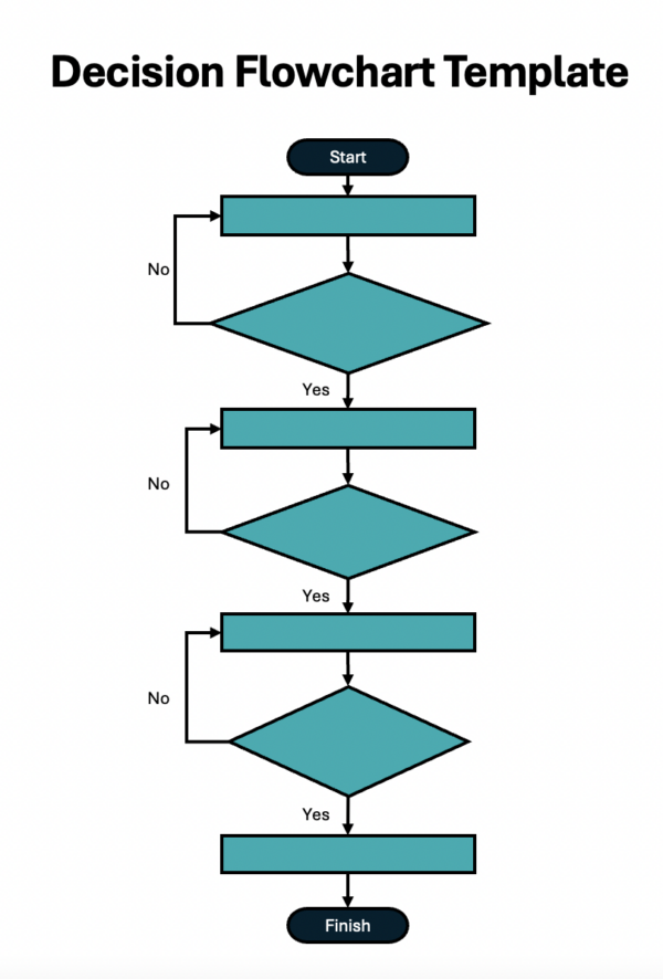 Decision flowchart template ProjectManager