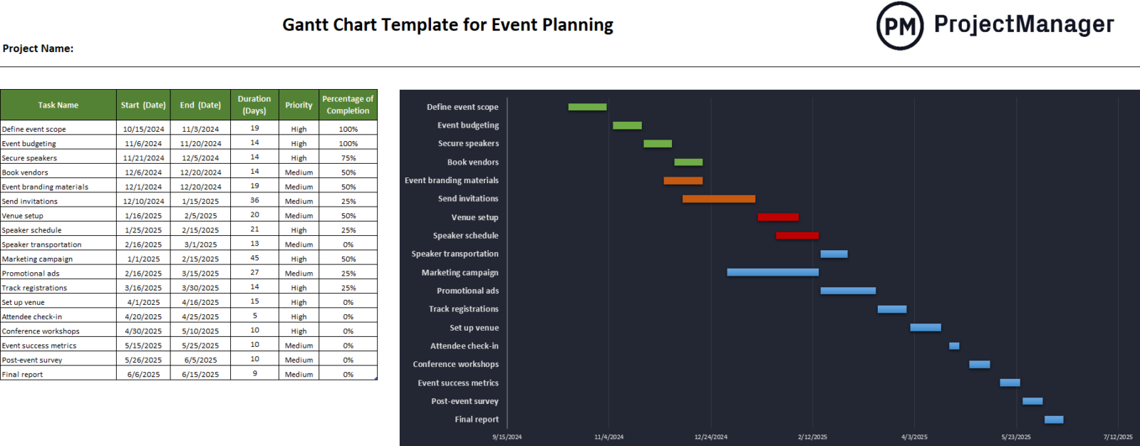 Gantt chart template for event planning