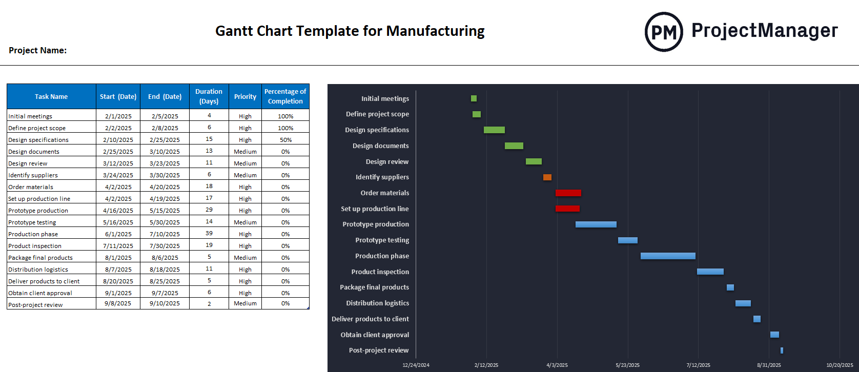 Gantt chart template example for Manufacturing