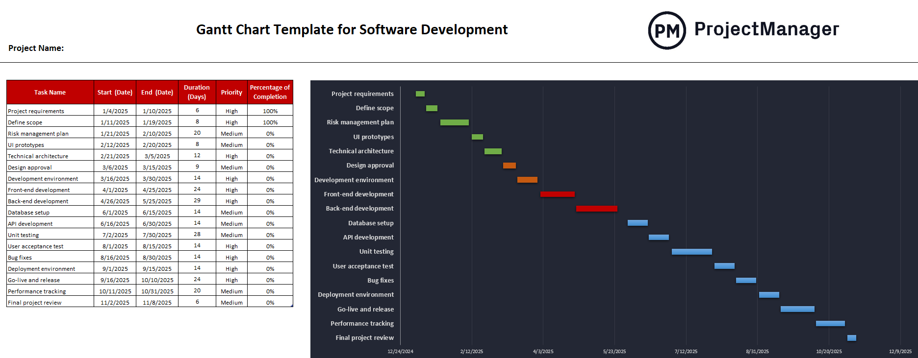 ProjectManager's software development plan template